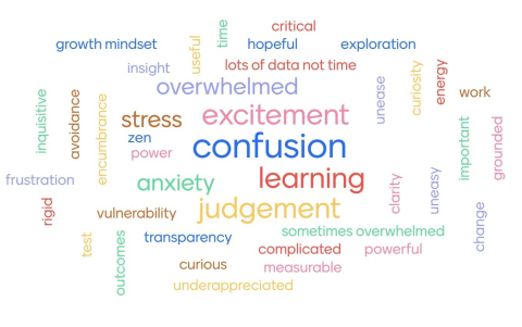 A group of colorful words