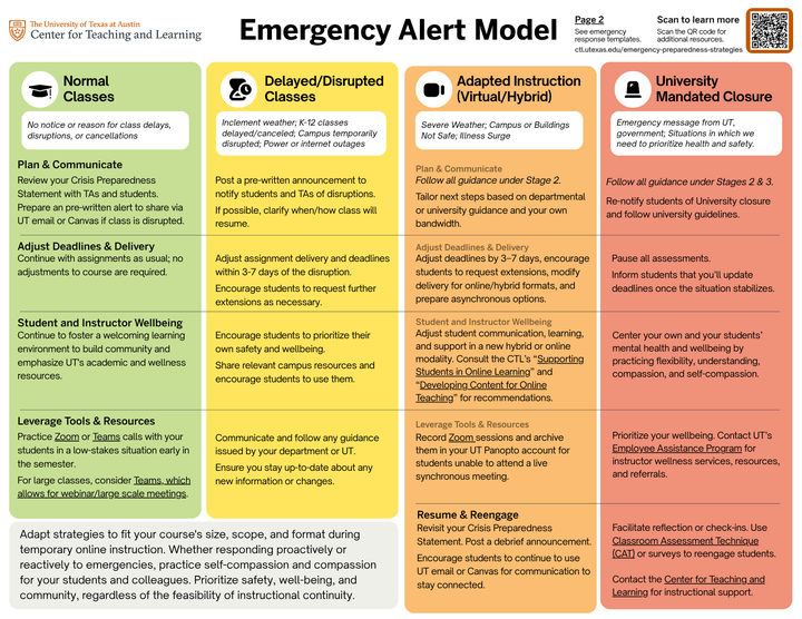 Emergency Alert Model 1a